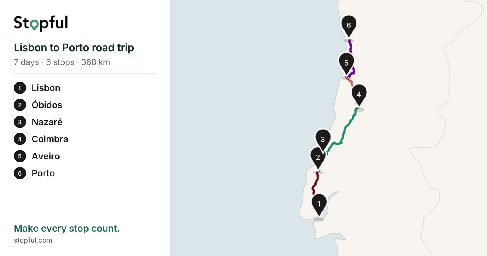 A downloaded Stopful map image of a Lisbon to Porto road trip: the route along the coast with six numbered stops and a list of the stops